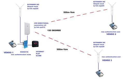 estrada piso wifi|PISO WIFI ACTUAL INSTALLATION & WIRING EXPLAINED .